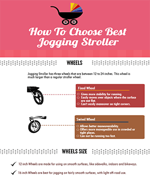 Infographic: How to Choose Best Jogging Stroller